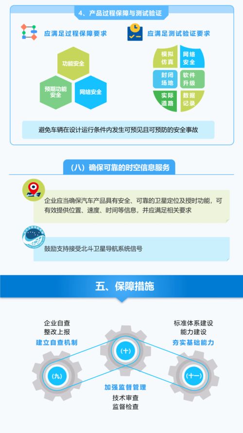 加強(qiáng)汽車數(shù)據(jù)安全，工信部印發(fā)準(zhǔn)入管理意見(jiàn)，網(wǎng)絡(luò)與信息安全軟件開(kāi)發(fā)迎來(lái)新機(jī)遇